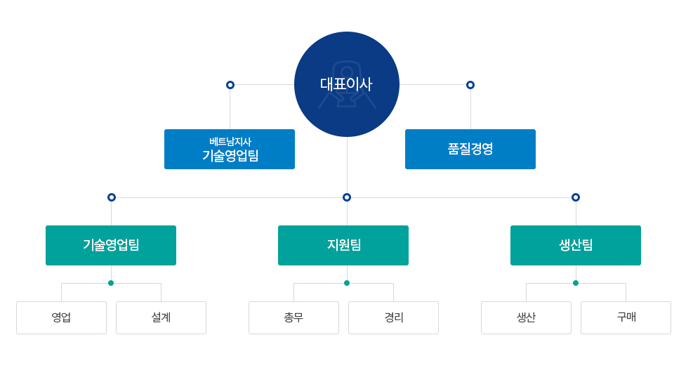 에스티크린룸